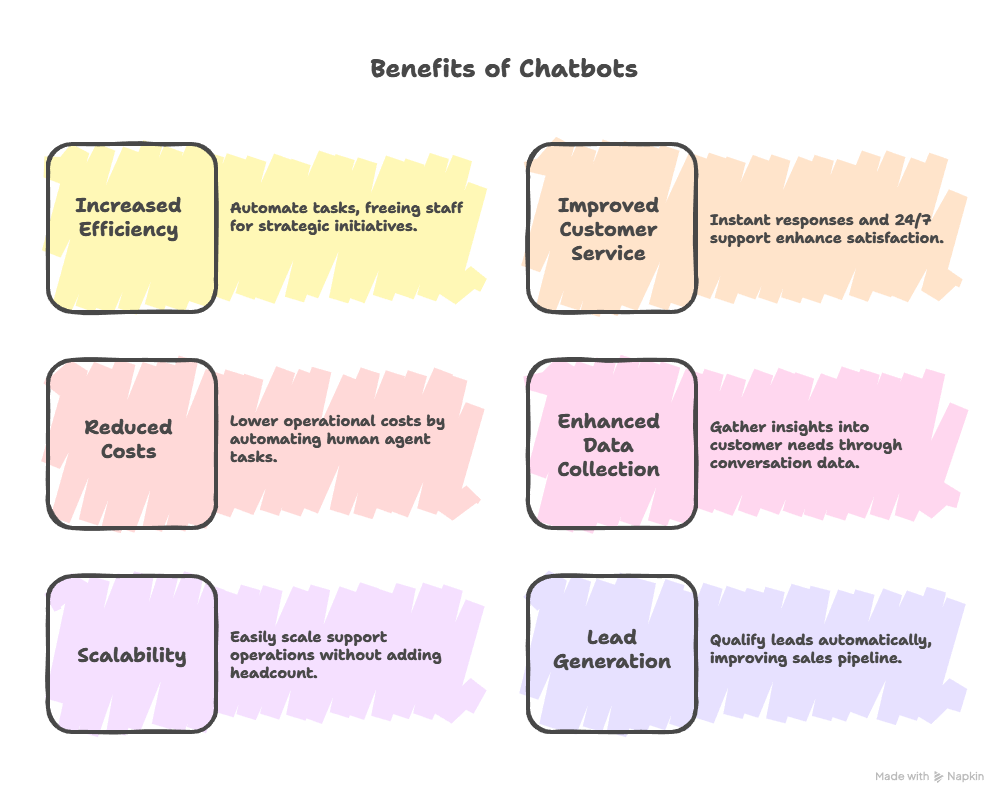 Conversational AI Technology with personality