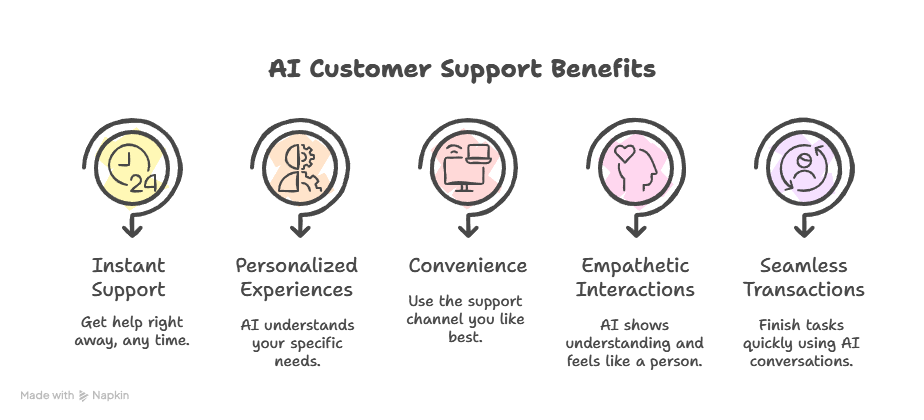 onversationalAI: Technology with personality