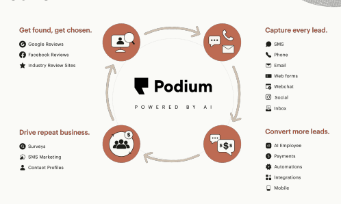 AI in business; Why AI Chatbots Belong At The Front Desk.