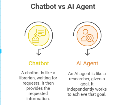 Why AI Agents are Killing the Chatbot in 2026 