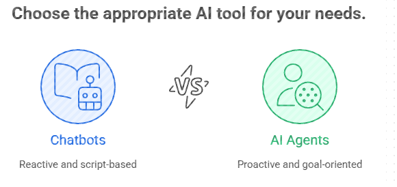 Why AI Agents are Killing the Chatbot in 2026 